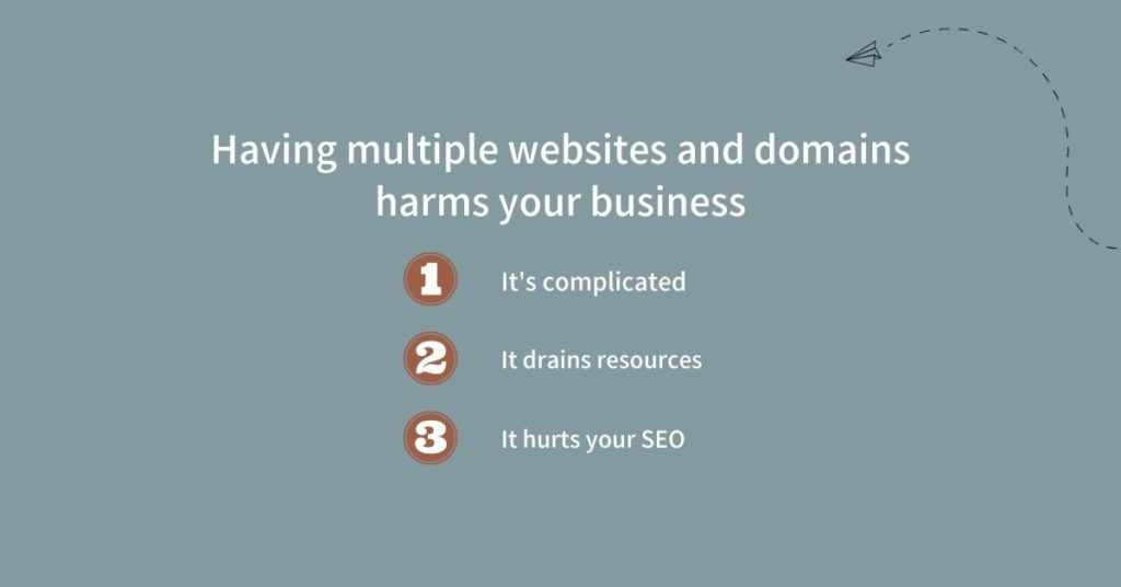 having multiple websites and domains can hurt your business | A&M Digital Design